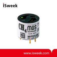 MIPEX Low-power NDIR Optical Gas Sensor CH4 Methane Sensor