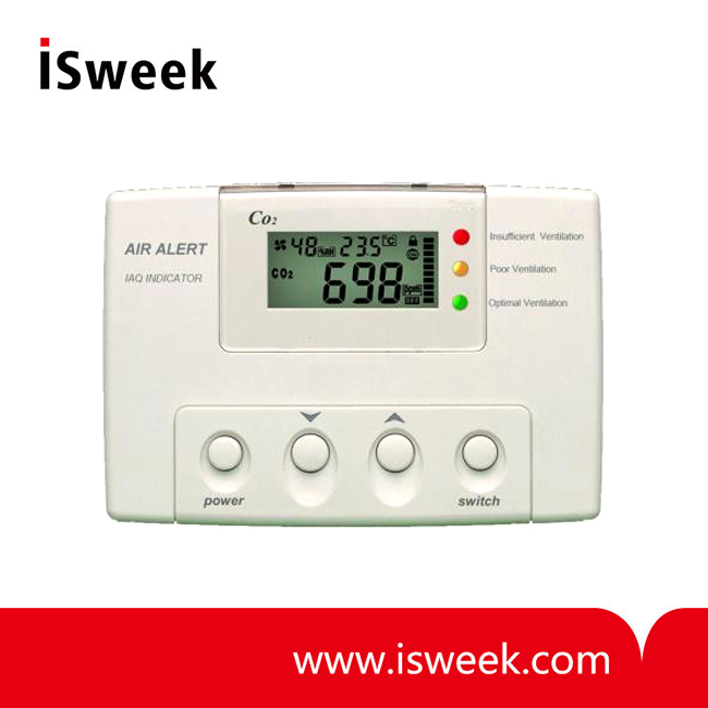 Carbon Dioxide (CO2) Gas Detector/Indicator
